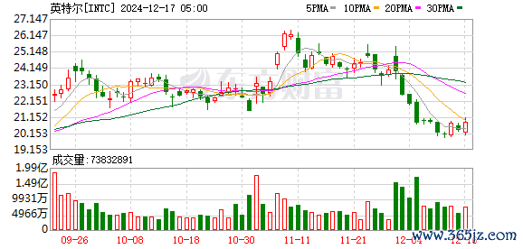 K图 INTC_0